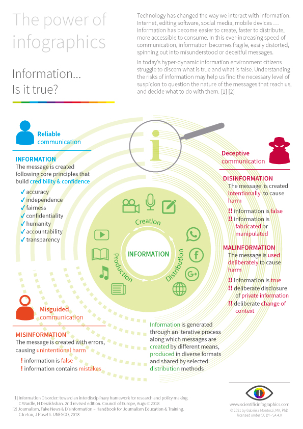30 Science Communication